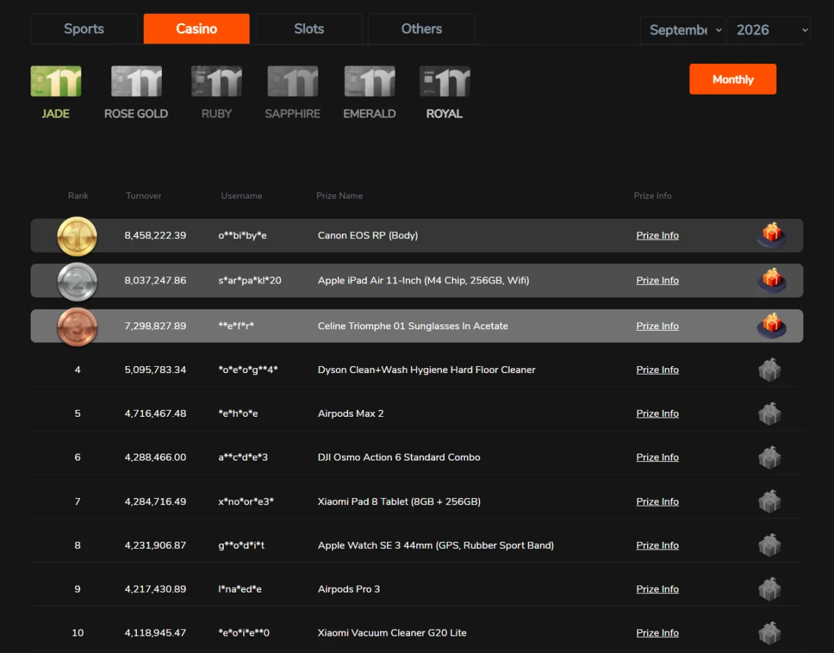 Casino leaderboard at me88 ranked by monthly turnover