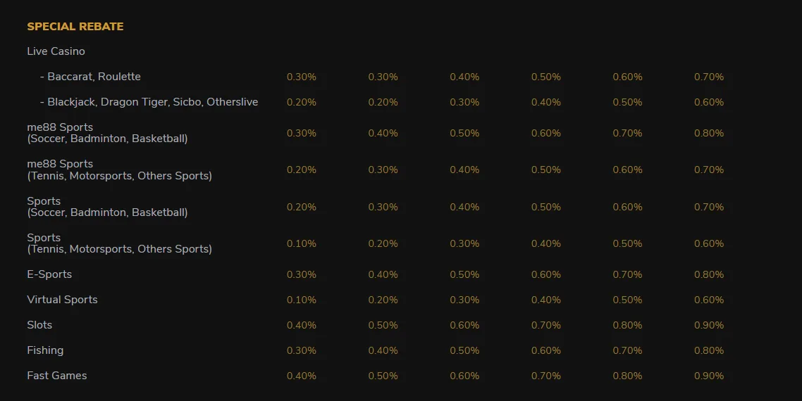 Special rebate table showing 0.10% to 0.90% by vertical and VIP tier