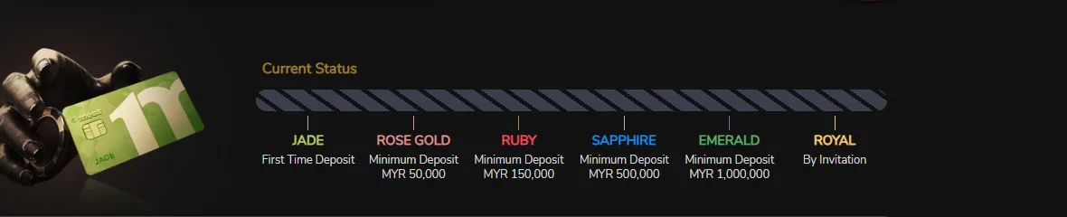 Six me88 VIP tiers from Jade to Royal with their minimum deposit thresholds