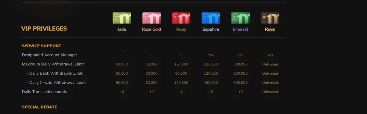 me88 VIP privileges table with daily withdrawal limits and transaction counts by tier